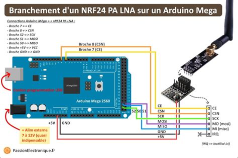 nrf24l01 arduino mega|nRF24L01 .